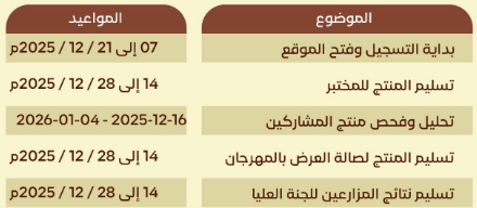 الجدول الزمني